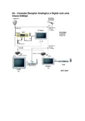 04 - Conexão Receptor Analógico e Digital com uma Chave DiSEqC.pdf